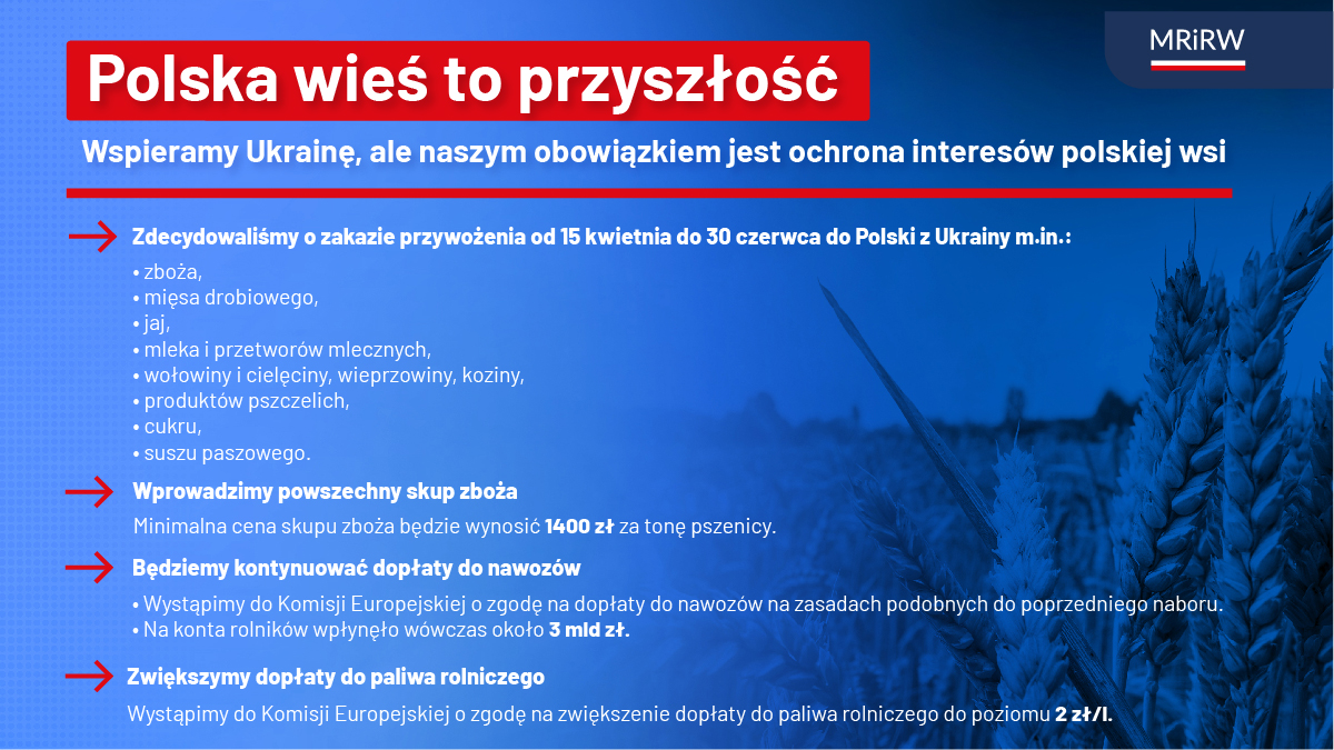 Pakiet rozwiązań dla polskiej wsi MRiRW